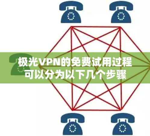 极光VPN的免费试用过程可以分为以下几个步骤 极光VPN的免费试用过程可以分为以下几个步骤