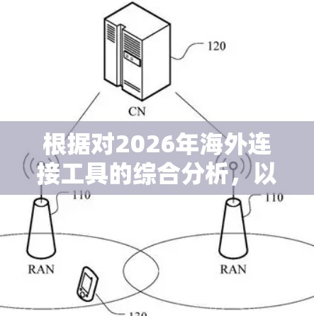 根据对2026年海外连接工具的综合分析，以下是基于功能、数据安全、成本效益、用户体验和行业适用性的排名