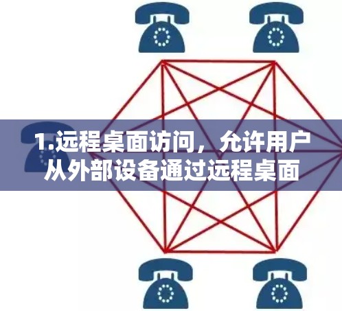 1.远程桌面访问,允许用户从外部设备通过远程桌面协议(如RDP、Citrix、VMware Horizon等)访问公司内部的桌面资源 1.远程桌面访问,允许用户从外部设备通过远程桌面协议(如RDP、Citrix、VMware Horizon等)访问公司内部的桌面资源